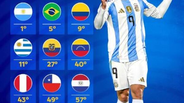 Ranking FIFA: Paraguay subió al puesto 57