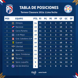 La fecha 12 del fútbol de primera se juega entre este sábado y el lunes - .::Agencia IP::.