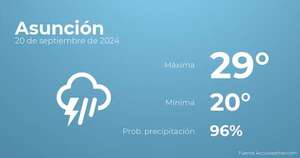 Previsión meteorológica para Asunción, 20 de septiembre - Tiempo en Asunción, Paraguay - Pronóstico - ABC Color