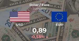 Dólar / Euro en Paraguay hoy: precio del 20 de septiembre - Cotizaciones - ABC Color