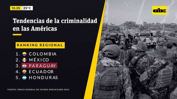 Sicariato en Paraguay: un crimen en auge gracias a la impunidad - ABC Noticias - ABC Color