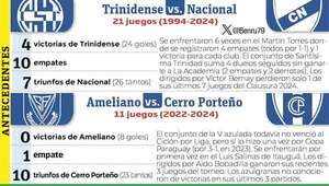 Torneo Clausura:  Cerro Porteño, en Itauguá - Fútbol - ABC Color