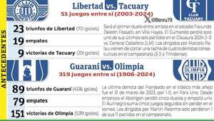 Torneo Clausura: Añejo clásico en la Toldería - Fútbol - ABC Color