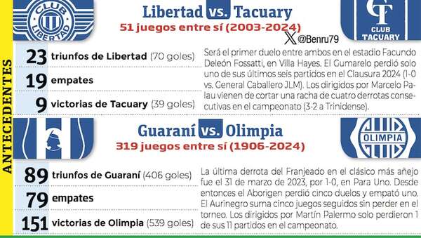 Torneo Clausura: Añejo clásico en la Toldería - Fútbol - ABC Color