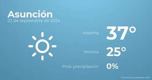 Previsión del tiempo para Asunción, 22 de septiembre - Tiempo en Asunción, Paraguay - Pronóstico - ABC Color