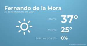 Previsión meteorológica para Fernando de la Mora, 22 de septiembre - TIempo en Fernando de la Mora, Paraguay - Pronóstico - ABC Color