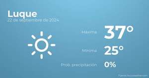 Así será el tiempo en los próximos días en Luque, 22 de septiembre - Tiempo en Luque, Paraguay - Pronóstico - ABC Color