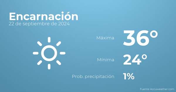 Así será el tiempo en los próximos días en Encarnación, 22 de septiembre - Tiempo en Encarnación, Paraguay - Pronóstico - ABC Color