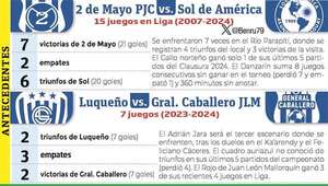 Torneo Clausura: Sol se sube a la Terraza - Fútbol - ABC Color