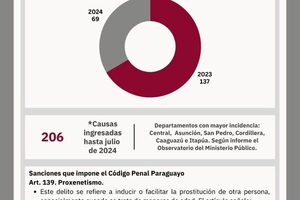 Explotación sexual en Paraguay: un hecho punible que genera un problema social y causa daños profundos en niños y adolescentes