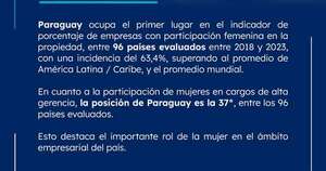 Diario HOY | Estudio revela alta participación de mujeres en empresas en Paraguay
