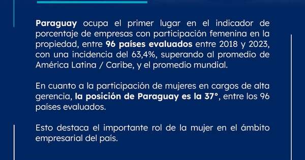 Diario HOY | Estudio revela alta participación de mujeres en empresas en Paraguay