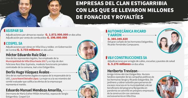 La Nación / Contraloría ordena auditoría a Municipalidad de Villa Elisa