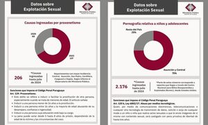 Explotación sexual: hecho punible que genera un problema social y daños en niños y adolescentes – Diario TNPRESS