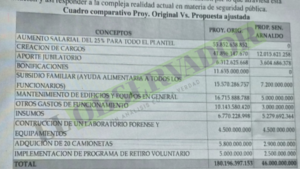 Comisión recorta el 75% del pedido de aumento presupuestario para Fiscalía