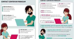 La Nación / Contact Center: Paraguay se perfila como buen mercado en expansión
