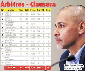Fútbol paraguayo: Arbitraje, en contraste - Fútbol - ABC Color