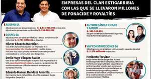 La Nación / Contraloría ordena auditoría a Municipalidad de Villa Elisa