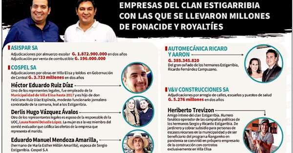 La Nación / Contraloría ordena auditoría a Municipalidad de Villa Elisa