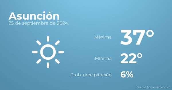 El tiempo en Asunción hoy 25 de septiembre - Tiempo en Asunción, Paraguay - Pronóstico - ABC Color