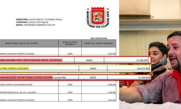 CDE: Concejal privilegiado cobra de forma anticipada, mientras funcionarios mendigan por salario de agosto