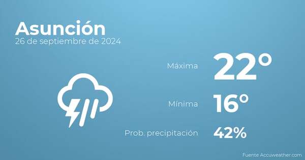 El tiempo en los próximos días en Asunción, 26 de septiembre - Tiempo en Asunción, Paraguay - Pronóstico - ABC Color