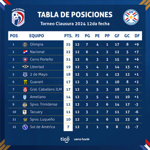 Se jugará la fecha 13 del Torneo Paraguayo de fútbol - .::Agencia IP::.