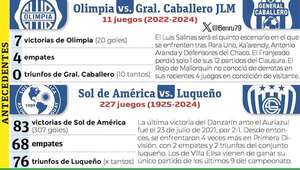 En el Luis Salinas, 17:00: Olimpia, entre ñandutíes - Fútbol - ABC Color