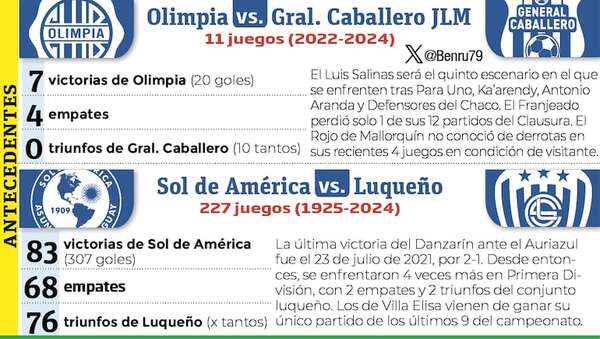 En el Luis Salinas, 17:00: Olimpia, entre ñandutíes - Fútbol - ABC Color