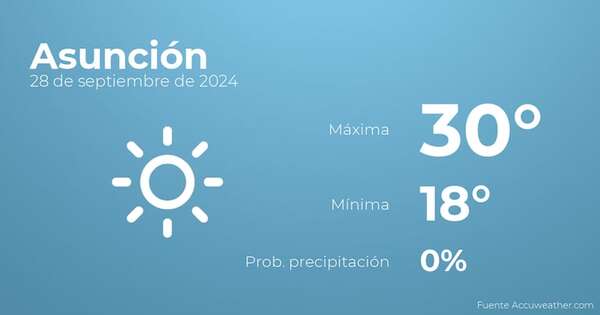 Previsión del tiempo para Asunción, 28 de septiembre - Tiempo en Asunción, Paraguay - Pronóstico - ABC Color