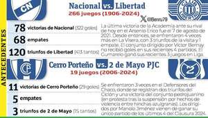 Acción en Barrio Obrero y Sajonia: Doble propuesta capitalina - Fútbol - ABC Color