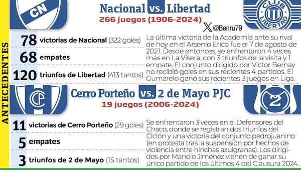 Acción en Barrio Obrero y Sajonia: Doble propuesta capitalina - Fútbol - ABC Color
