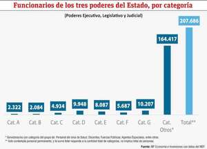 Panorama y perspectivas del proyecto de la función pública - Económico - ABC Color