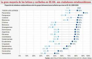 Impacto en la región con la próxima elección en EE.UU. - Económico - ABC Color