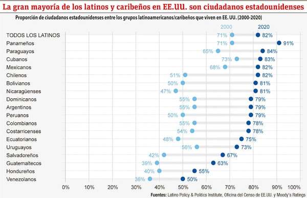 Impacto en la región con la próxima elección en EE.UU. - Económico - ABC Color