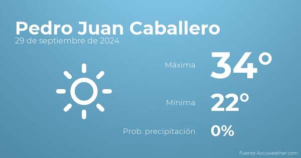 Previsión del tiempo para Pedro Juan Caballero, 29 de septiembre - TIempo en Pedro Juan Caballero, Paraguay - Pronóstico - ABC Color