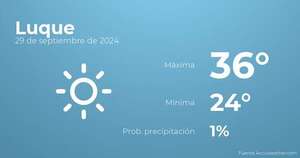 Previsión del tiempo para Luque, 29 de septiembre - Tiempo en Luque, Paraguay - Pronóstico - ABC Color