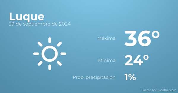 Previsión del tiempo para Luque, 29 de septiembre - Tiempo en Luque, Paraguay - Pronóstico - ABC Color