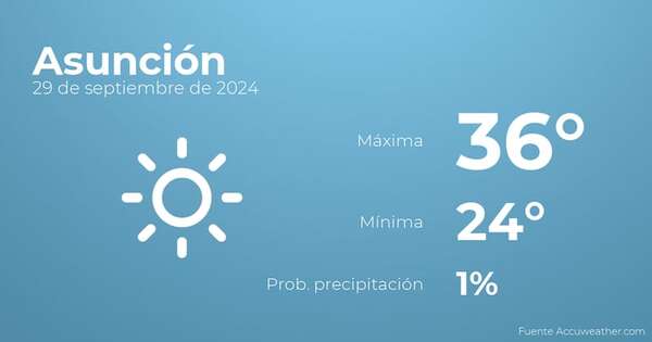 El tiempo en Asunción hoy 29 de septiembre - Tiempo en Asunción, Paraguay - Pronóstico - ABC Color