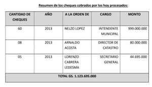Avances en el Juicio Oral contra el Exintendente de Nueva Colombia por Lesión de Confianza