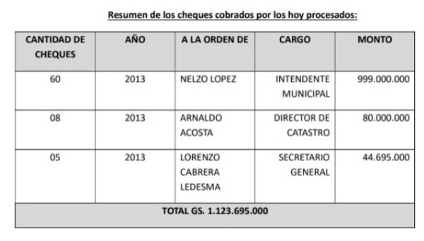 Avances en el Juicio Oral contra el Exintendente de Nueva Colombia por Lesión de Confianza