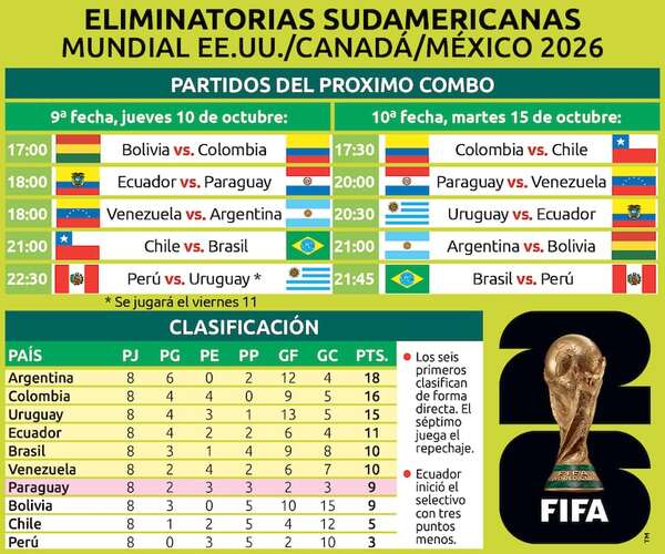 Selección paraguaya: Alfaro retoca su nómina - Fútbol - ABC Color