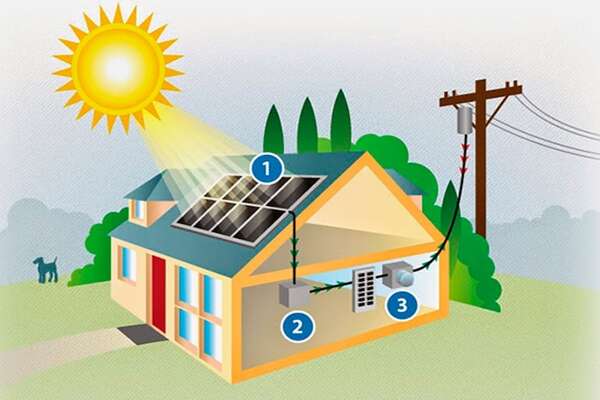 ¿Qué falta para implementar la ley de energías renovables? - Economía - ABC Color