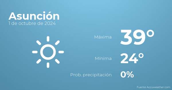 El tiempo en Asunción hoy 1 de octubre - Tiempo en Asunción, Paraguay - Pronóstico - ABC Color