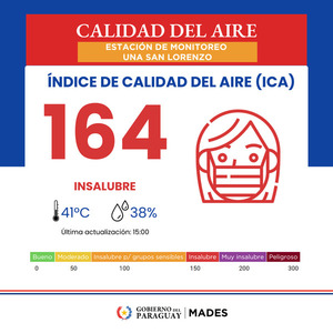 Calidad del aire en San Lorenzo - San Lorenzo Hoy
