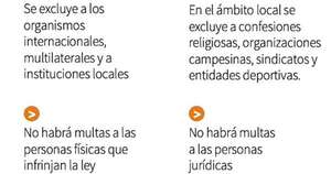 La Nación / Cámara Baja aprobó con cambios proyecto de ley