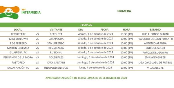Intermedia: definición del descenso será en simultáneo