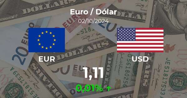 Euro / Dólar en Paraguay hoy: precio del 2 de octubre - Cotizaciones - ABC Color