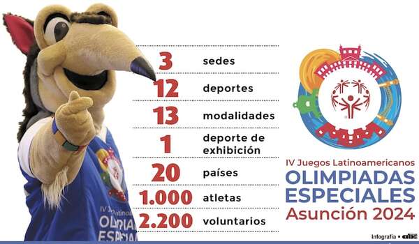 El corazón de América late con la inclusión - Polideportivo - ABC Color
