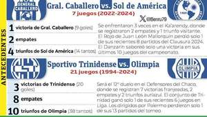 Torneo Clausura: Trinidense desafía al puntero Olimpia - Fútbol - ABC Color